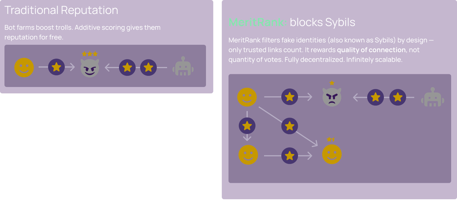 meritrank-illustration.png