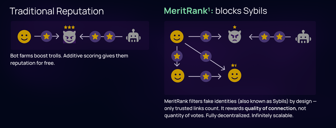 Traditional vs Tentura Feed