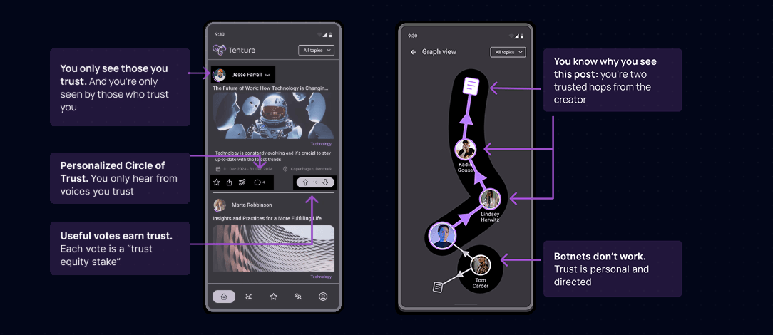 Tentura filters and displays only content from sources you trust